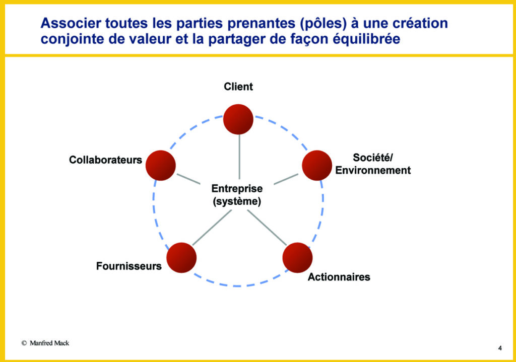 associer_parties_prenantes