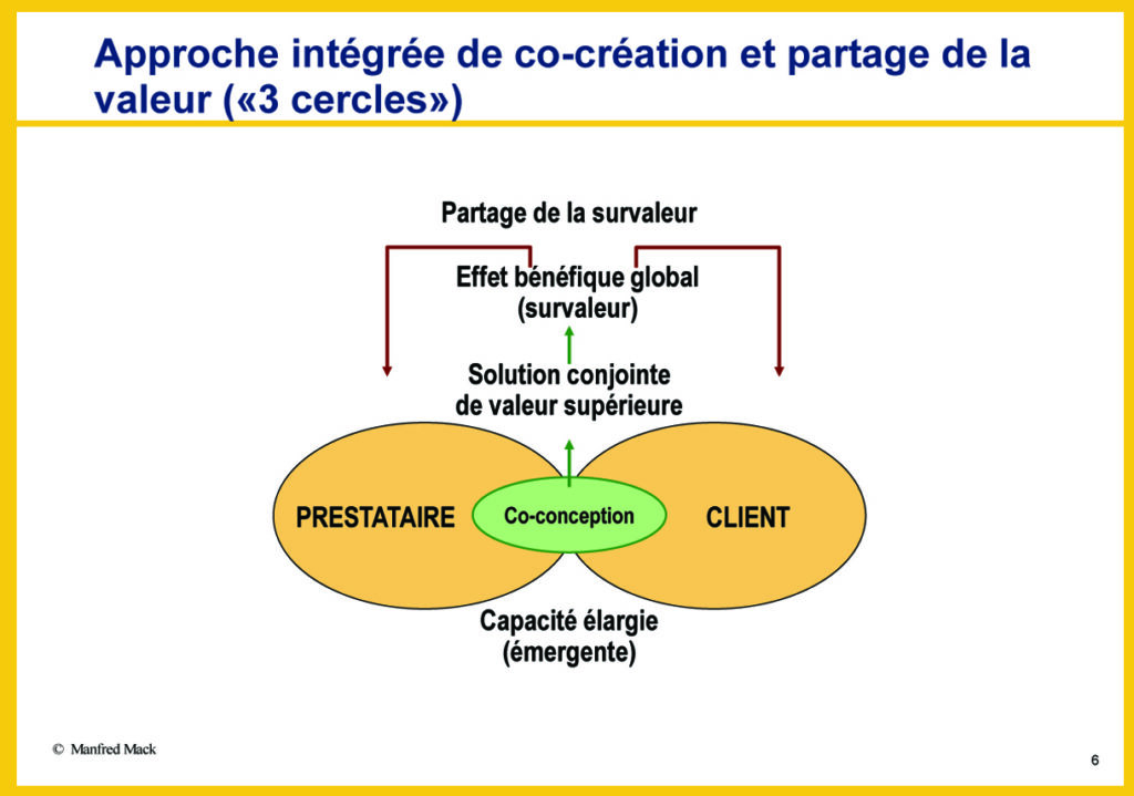 co-creation_valeur_globale