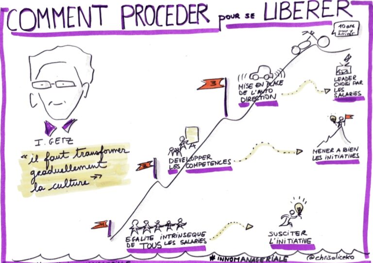 comment se libérer. Notes visuelles
