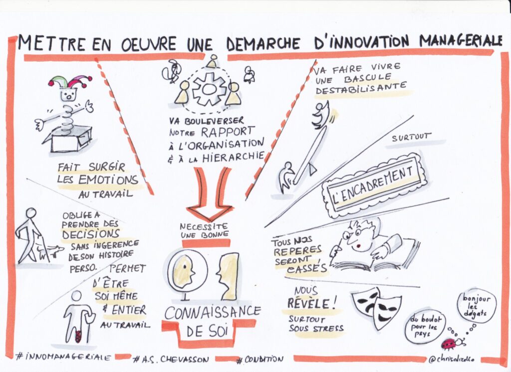 Nécessité d'une bonne connaissance de soi pour mettre en oeuvre une démarche d'innovation managériale