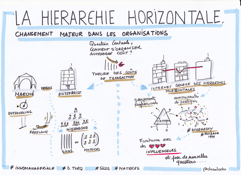hierarchie_horizontale_small