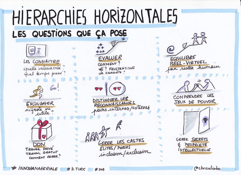 Hierarchies horizontales et questions qu'elles posent