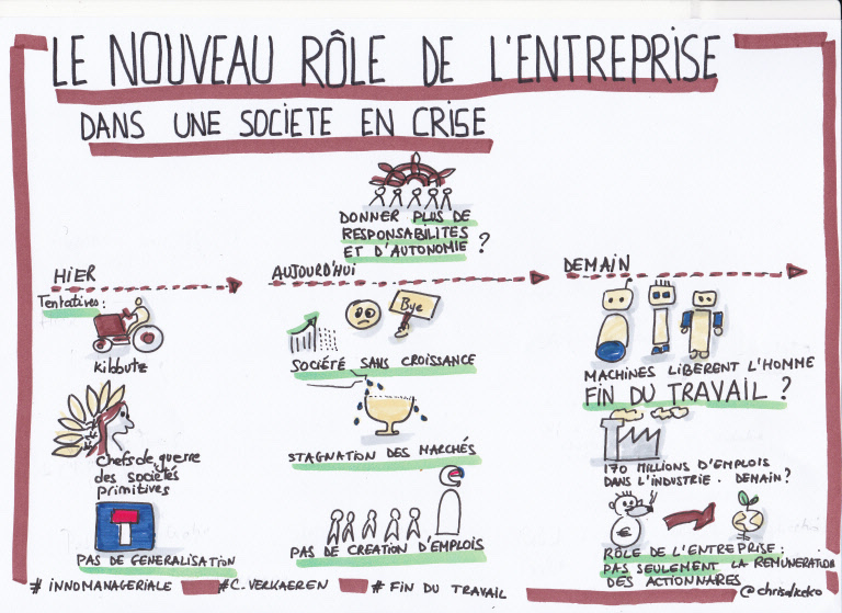 le nouveau rôle de l'entreprise dans une société en crise.