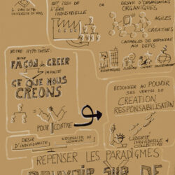 Pourquoi partager la gouvernance ? Gouvernance partagée, intelligence collective, facilitation graphique