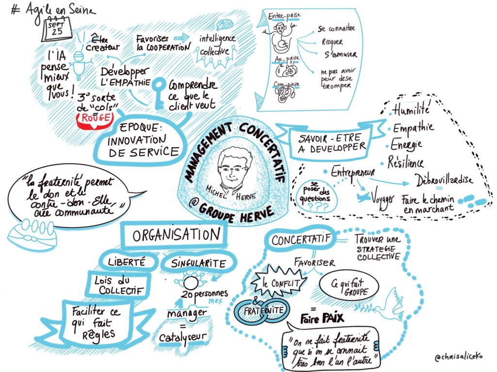 Agile en Seine Michel Hervé agilité et management concertatif