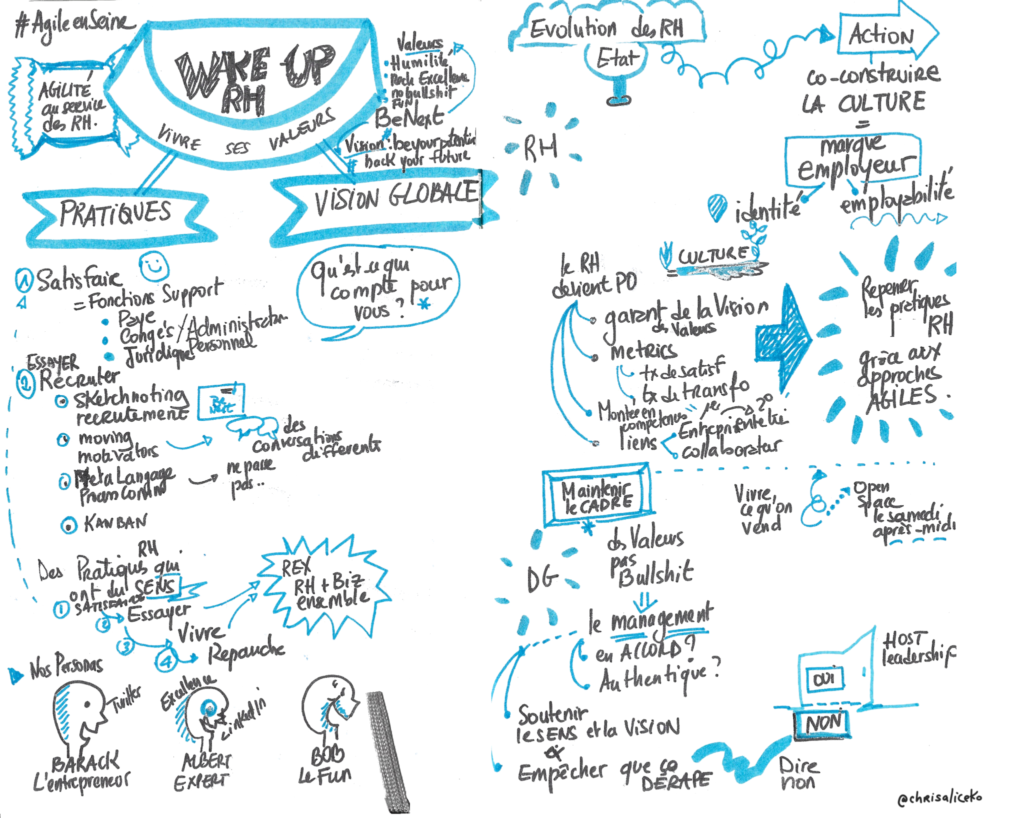 Agile_en_seine Wake up RH