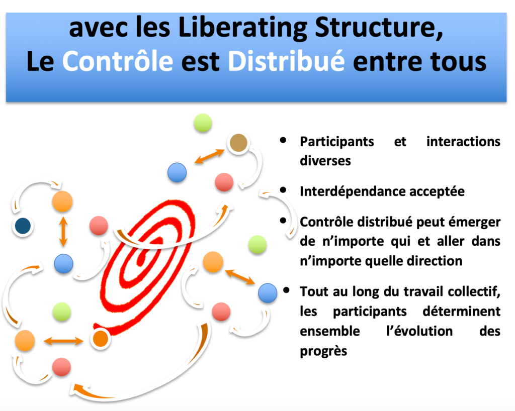 liberating structure controle distribue