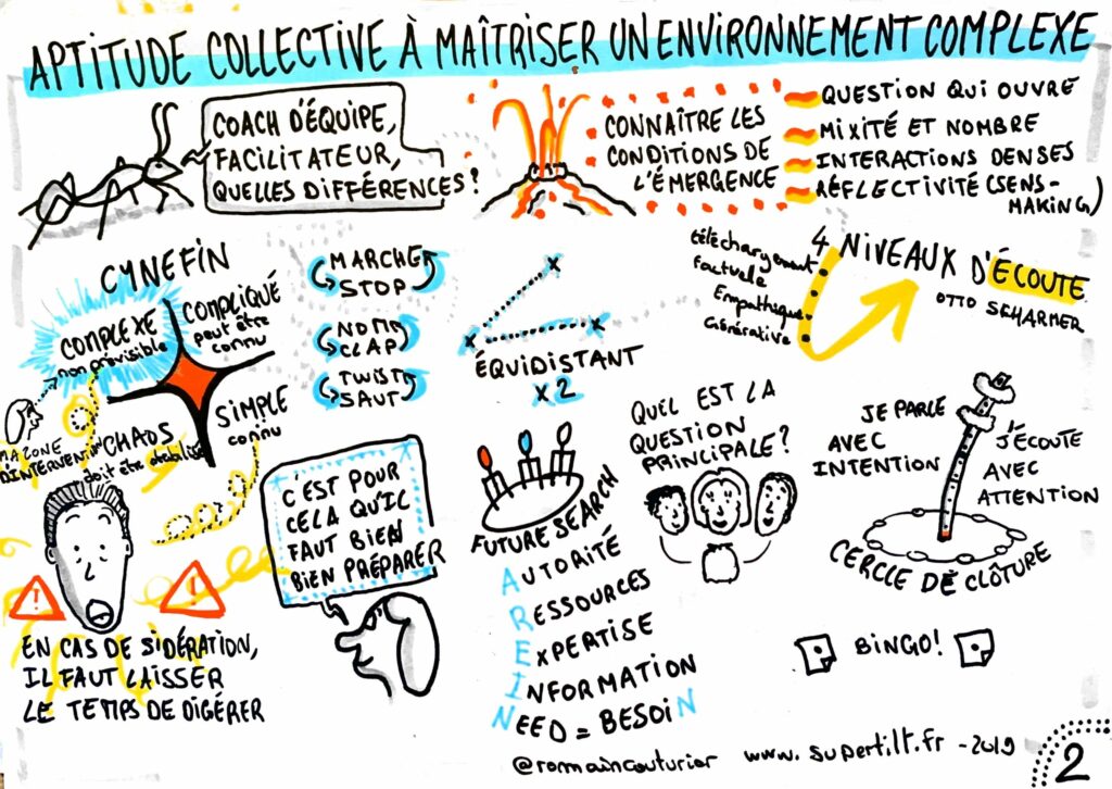 Formation Faciliter en intelligence Collective : Sketchnote Environement