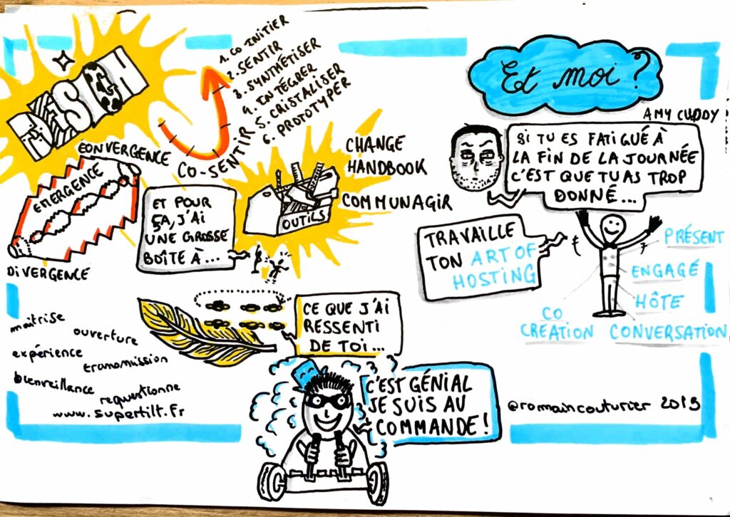 Formation Faciliter en intelligence Collective : Sketchnote Design
