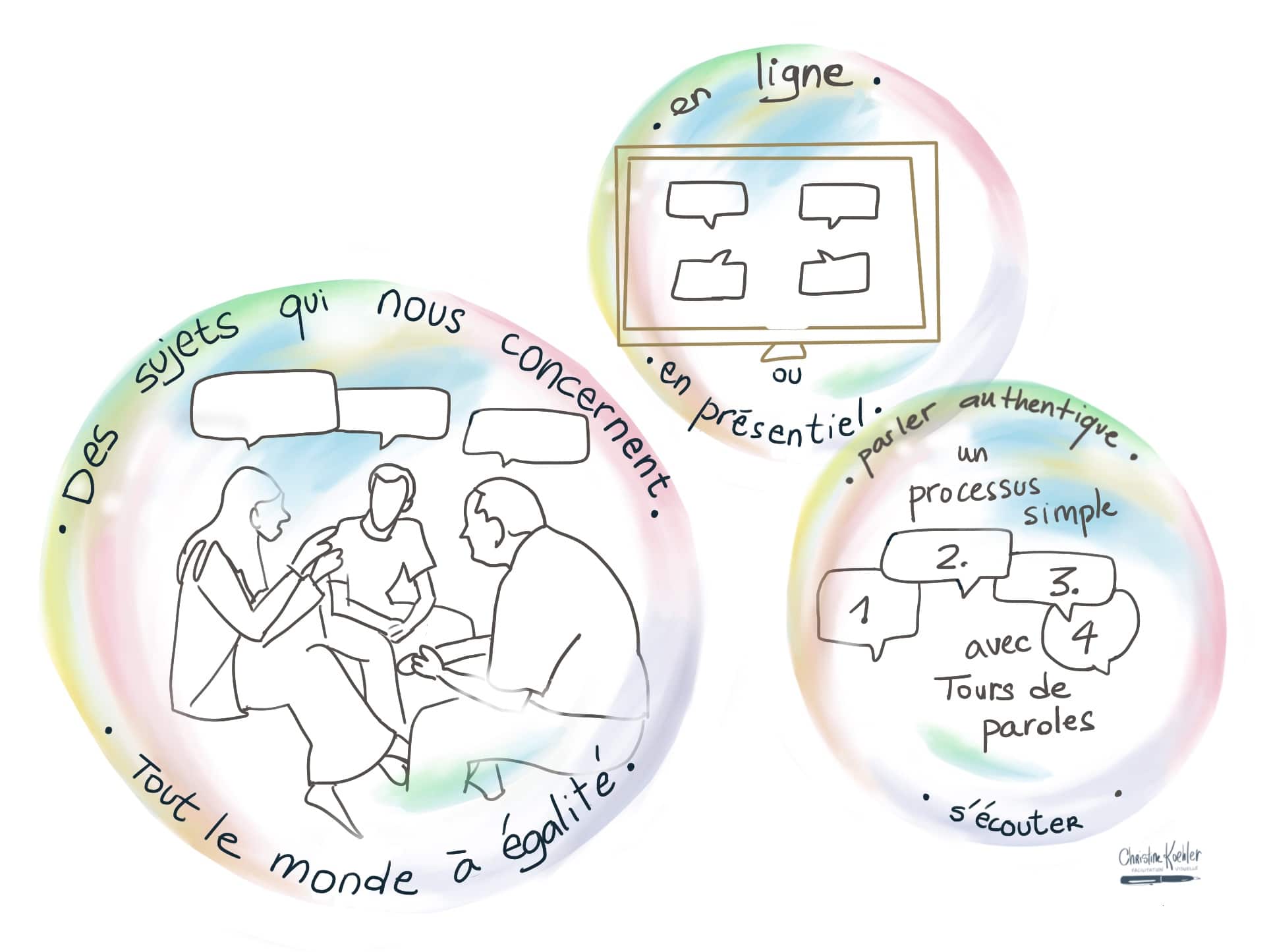 Bulle de Dialogue, espace de conversation pour renforcer l’écoute et l’intelligence collective