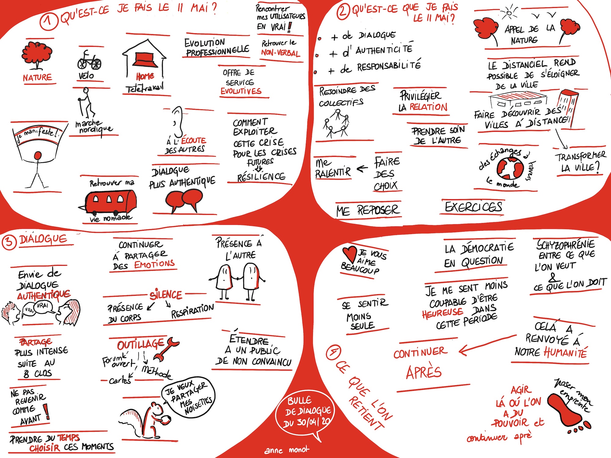 Bulle de dialogue 30 avril 2020 . sketchnote