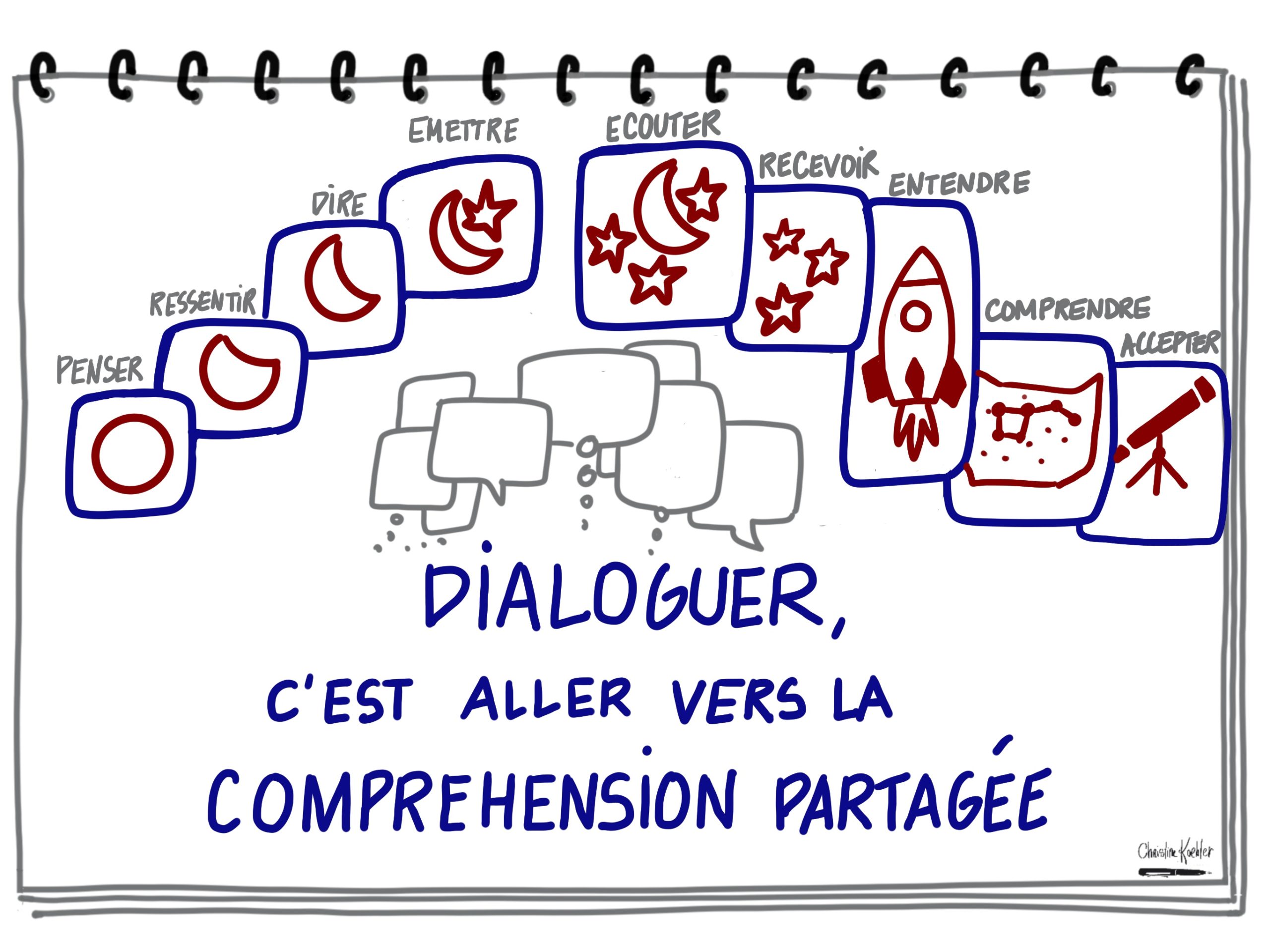 dialoguer c'est aller vers la compréhension partagée