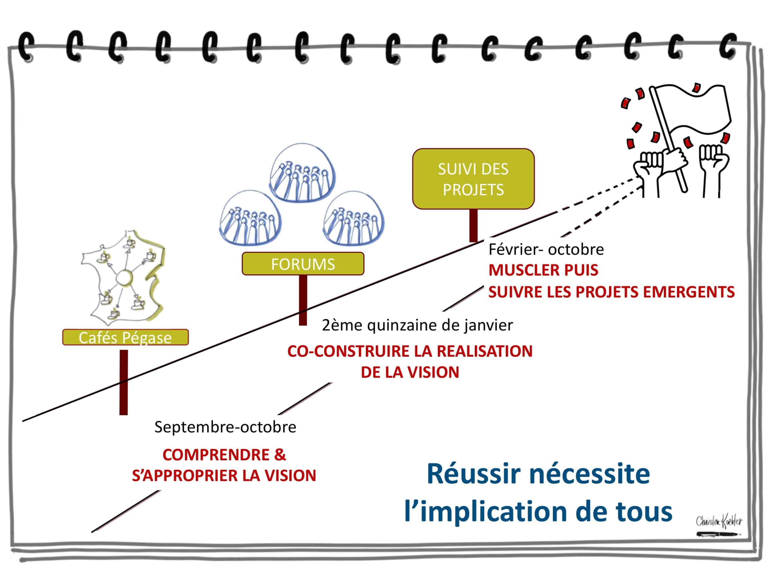 démarche de réalisation de la vision