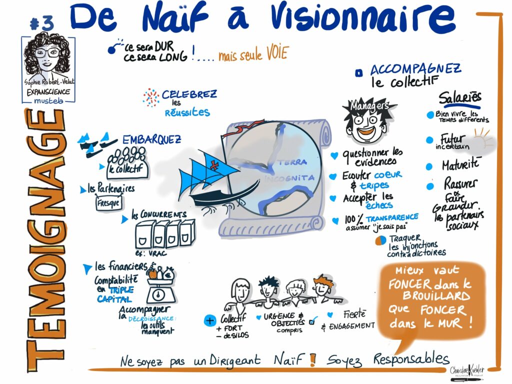 Sketchnote intitulée 'De Naïf à Visionnaire' par Christine Koehler et immustrant des questions à Sophie Robert-Velut, illustrant le cheminement d'un dirigeant d'entreprise avec des conseils stratégiques pour une transformation responsable : embrasser la transparence, questionner l'évidence, et accompagner le collectif.