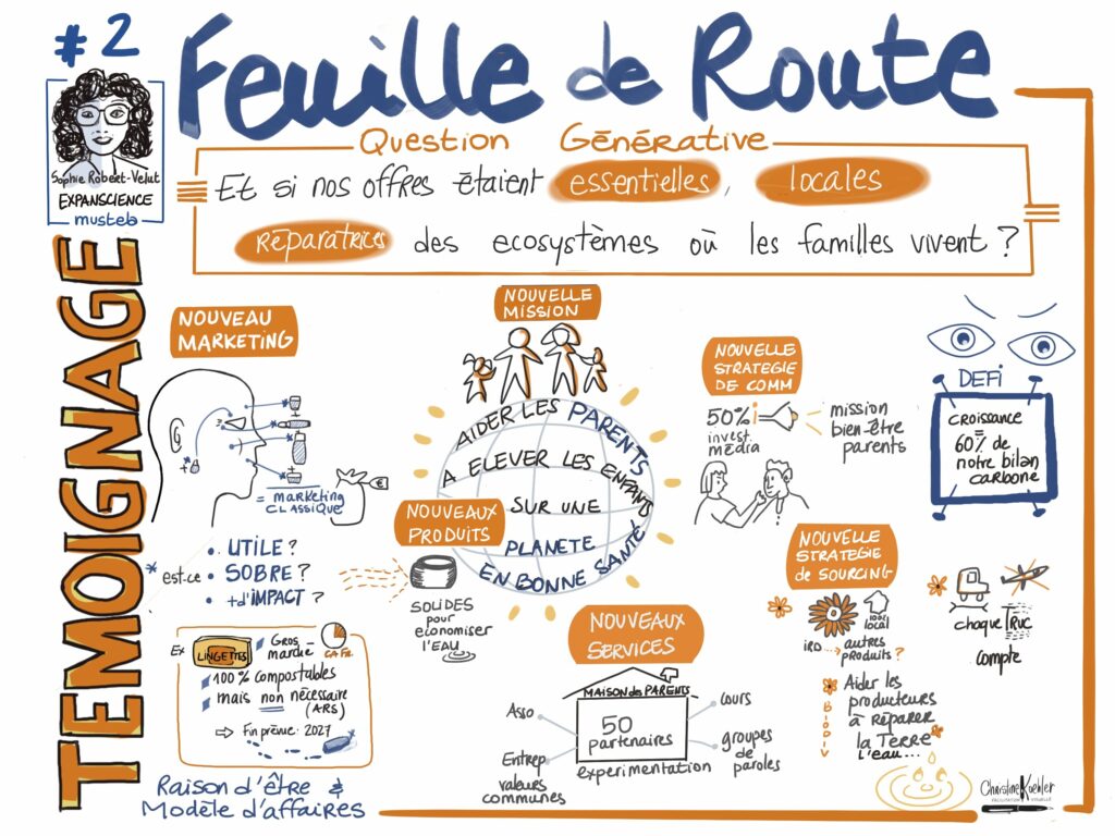 Temoignage Sophie Robert Velut Expanscience Feuille De Route et Question Générative