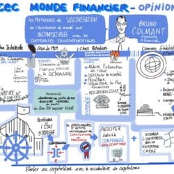 Note visuelle détaillée représentant les idées de Bruno Colmant sur la redéfinition des modèles économiques. Illustration inclut des sections sur les économistes classiques, le keynésianisme, les crises économiques, le néolibéralisme, et la comptabilité multicapitaux. Présence de symboles tels qu'une usine, une feuille, et des diagrammes pour illustrer les points clés comme la limitation de la nature, la stimulation de la demande, et l'impact du néolibéralisme.