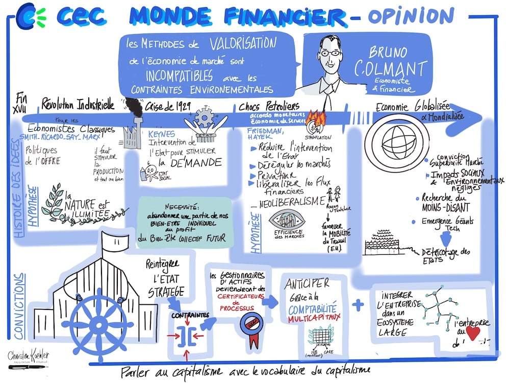 Note visuelle détaillée représentant les idées de Bruno Colmant sur la redéfinition des modèles économiques. Illustration inclut des sections sur les économistes classiques, le keynésianisme, les crises économiques, le néolibéralisme, et la comptabilité multicapitaux. Présence de symboles tels qu'une usine, une feuille, et des diagrammes pour illustrer les points clés comme la limitation de la nature, la stimulation de la demande, et l'impact du néolibéralisme.