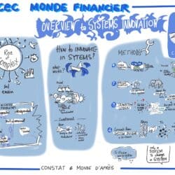 Cette note visuelle pour la présentation de Joss Colchester intitulée "Overview to Systems Innovation" à la Convention des Entreprises pour le Climat (CEC) est structurée en trois parties principales. Sur la gauche, elle illustre la "Montée des Complexités", représentant divers problèmes interconnectés tels que l'érosion des sols et les problèmes "retors" sans solutions uniques. Au centre, sous le titre "How to Innovate in Systems?", elle explore les nécessités de collaboration et d'investissement pour l'innovation systémique, avec des exemples tels qu'une ville missionnaire. À droite, elle détaille quatre méthodes d'innovation systémique : la pensée systémique, la cartographie des systèmes, le design de transition et la connexion des systèmes, avec une référence au système d'eau au Mexique. Un portrait de Joss Colchester est également inclus en haut à droite. En bas, elle conclut avec la phrase "only a SYSTEM can change a SYSTEM", soulignant la nécessité d'approches systémiques aux problèmes globaux.