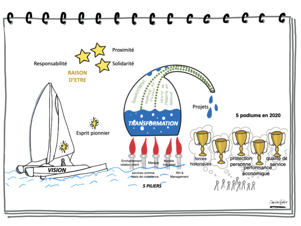 appropriation strategie managers seminaire participatif