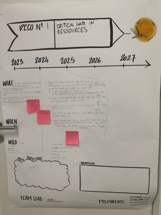Construction collective d'un plan d'action stratégique à partir d'une évaluation